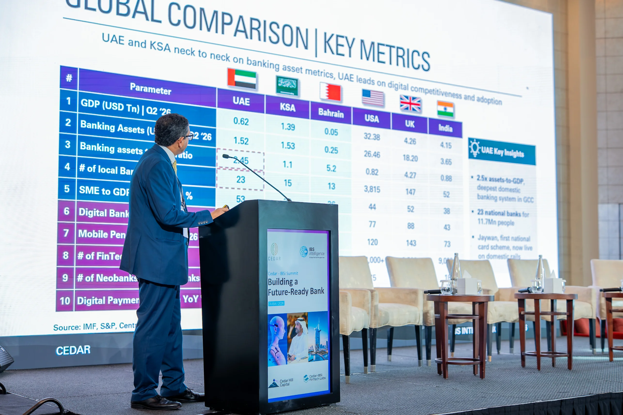 Building a Future-Ready Bank, Dubai, Oct 2026 — photo 4